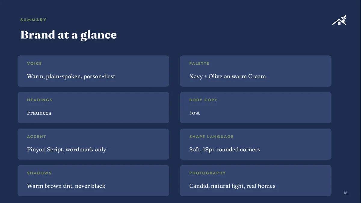 Millie's brand at a glance